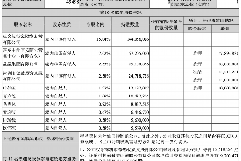 平度平度讨债公司服务